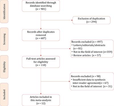 Inter-reader agreement of the prostate imaging reporting and data system version v2.1 for detection of prostate cancer: A systematic review and meta-analysis